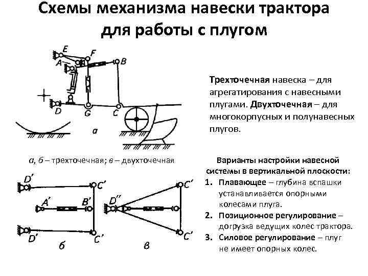 Схемы механизма навески трактора для работы с плугом Трехточечная навеска – для агрегатирования с