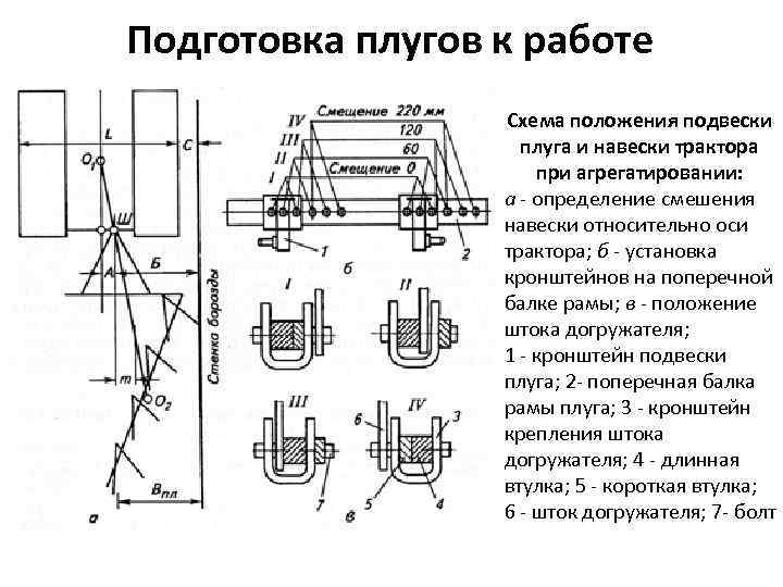 Подготовка плугов к работе Схема положения подвески плуга и навески трактора при агрегатировании: а