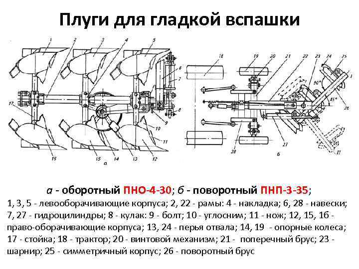 Плуги для гладкой вспашки а - оборотный ПНО-4 -30; б - поворотный ПНП-3 -35;