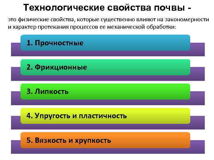 Технологические свойства почвы это физические свойства, которые существенно влияют на закономерности и характер протекания