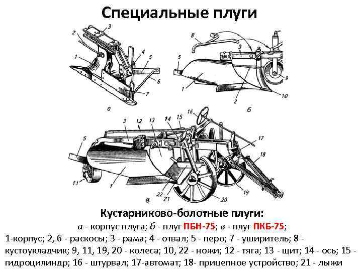 Специальные плуги Кустарниково-болотные плуги: а - корпус плуга; б - плуг ПБН-75; в -