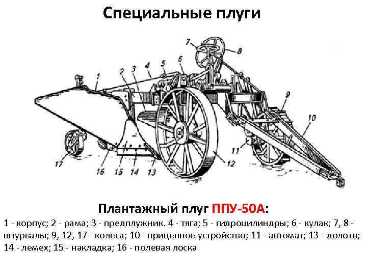 Специальные плуги Плантажный плуг ППУ-50 А: 1 - корпус; 2 - рама; 3 -