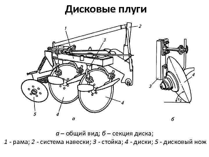 Дисковые плуги а – общий вид; б – секция диска; 1 - рама; 2