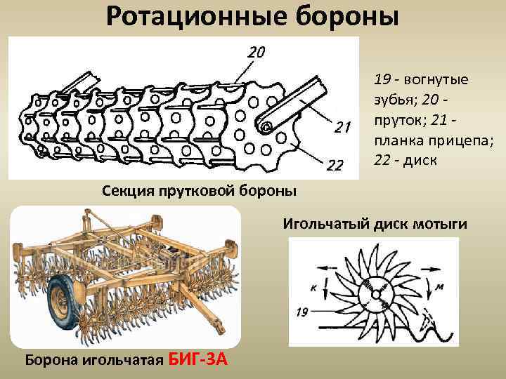 Ротационные бороны 19 - вогнутые зубья; 20 пруток; 21 планка прицепа; 22 - диск