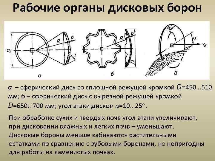 Рабочие органы дисковых борон а – сферический диск со сплошной режущей кромкой D=450… 510