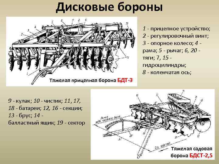 Дисковые бороны 1 - прицепное устройство; 2 - регулировочный винт; 3 - опорное колесо;