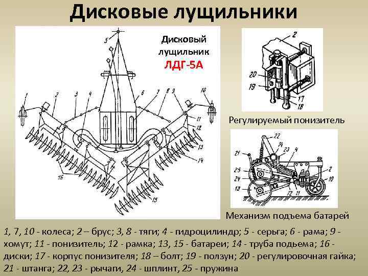 Дисковые лущильники Дисковый лущильник ЛДГ-5 А Регулируемый понизитель Механизм подъема батарей 1, 7, 10