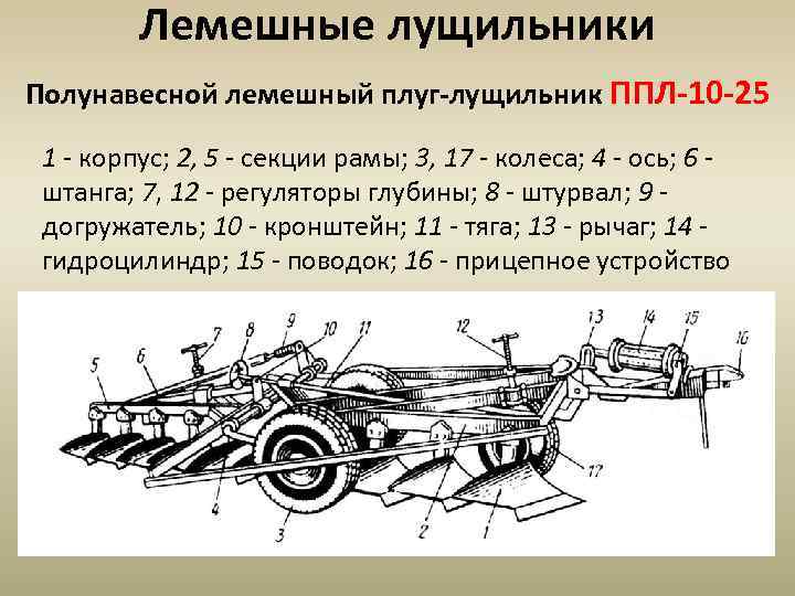 Лемешные лущильники Полунавесной лемешный плуг-лущильник ППЛ-10 -25 1 - корпус; 2, 5 - секции