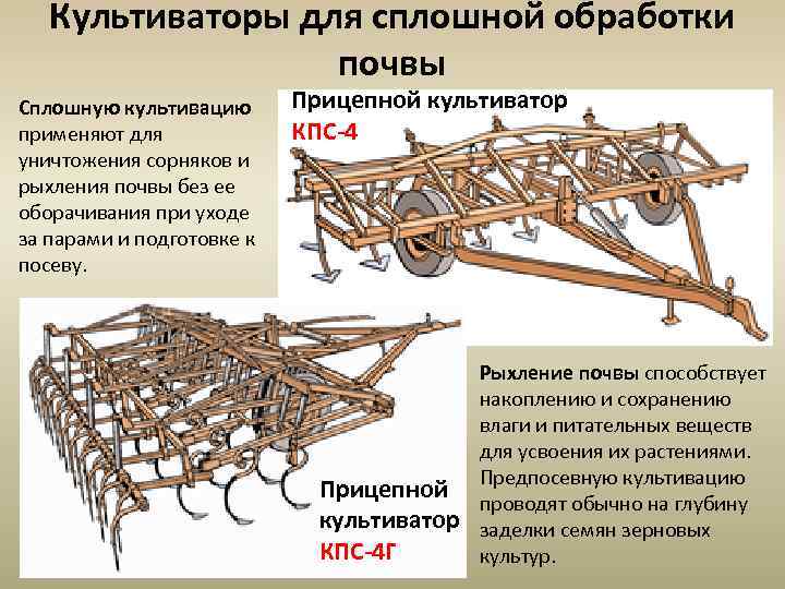 Культиваторы для сплошной обработки почвы Сплошную культивацию применяют для уничтожения сорняков и рыхления почвы