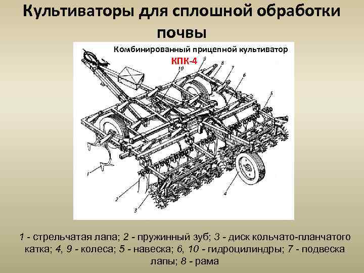 Культиваторы для сплошной обработки почвы Комбинированный прицепной культиватор КПК-4 1 - стрельчатая лапа; 2