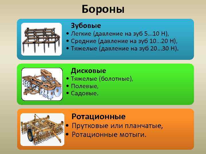 Бороны Зубовые • Легкие (давление на зуб 5… 10 Н), • Средние (давление на