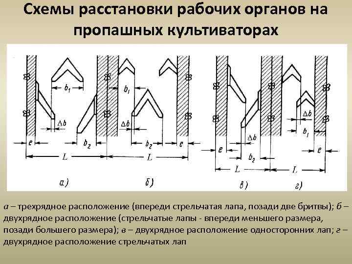 Схемы расстановки рабочих органов на пропашных культиваторах а – трехрядное расположение (впереди стрельчатая лапа,