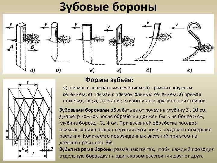Зубовые бороны а) б) в) г) д) е) Формы зубьев: а) прямая с квадратным