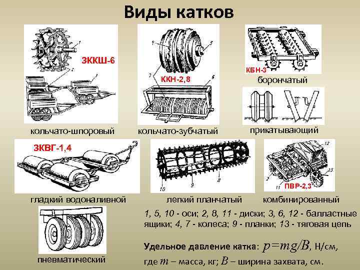 Виды катков ЗККШ-6 КБН-3 ККН-2, 8 кольчато-шпоровый кольчато-зубчатый борончатый прикатывающий ЗКВГ-1, 4 ПВР-2, 3