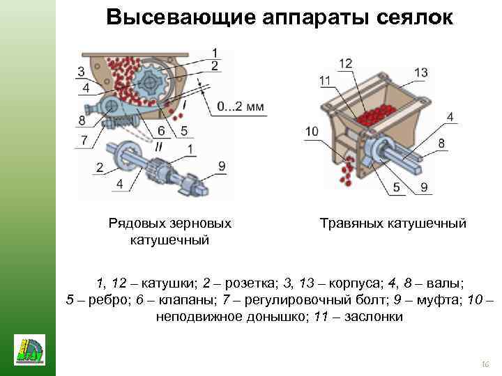 Высевающие аппараты сеялок Рядовых зерновых катушечный Травяных катушечный 1, 12 – катушки; 2 –