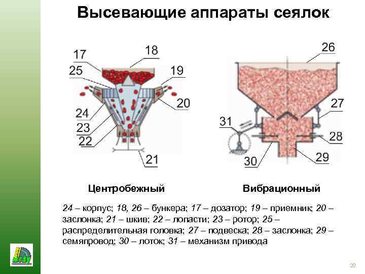 Высевающие аппараты сеялок Центробежный Вибрационный 24 – корпус; 18, 26 – бункера; 17 –