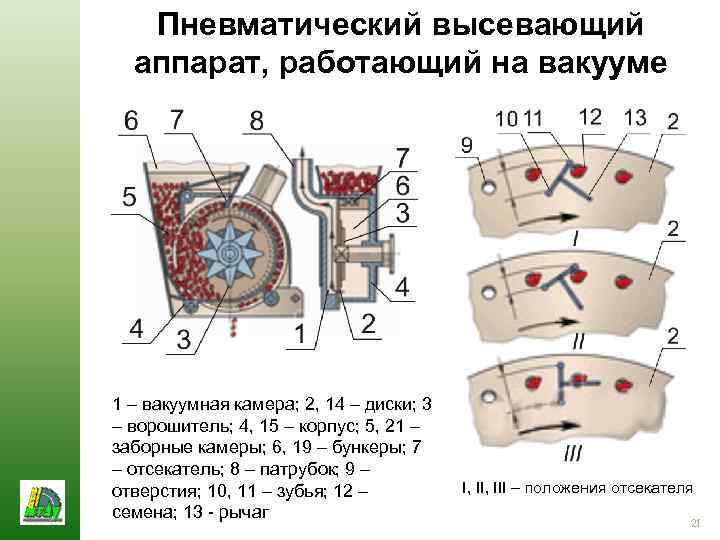 Пневматический высевающий аппарат, работающий на вакууме 1 – вакуумная камера; 2, 14 – диски;