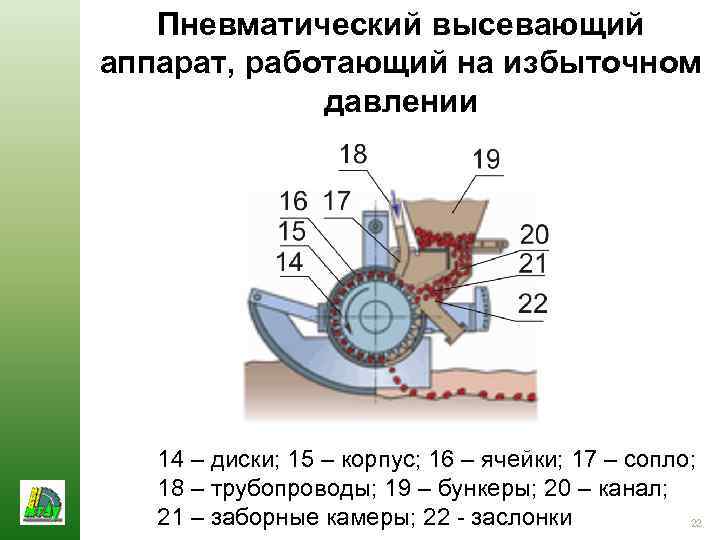 Пневматический высевающий аппарат, работающий на избыточном давлении 14 – диски; 15 – корпус; 16