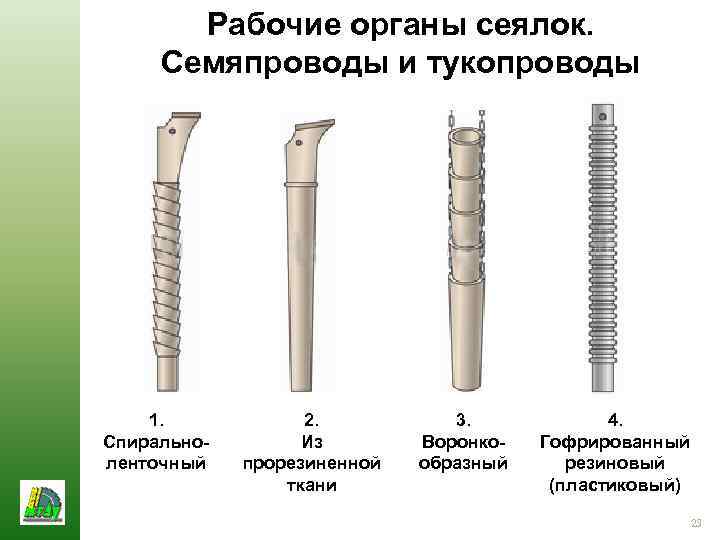 Рабочие органы сеялок. Семяпроводы и тукопроводы 1. Спиральноленточный 2. Из прорезиненной ткани 3. Воронкообразный