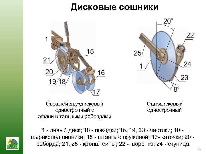 Дисковые сошники Овощной двухдисковый однострочный с ограничительными ребордами Однодисковый однострочный 1 - левый диск;