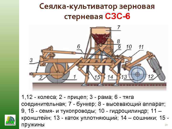 Сеялка-культиватор зерновая стерневая СЗС-6 1, 12 - колеса; 2 - прицеп; 3 - рама;