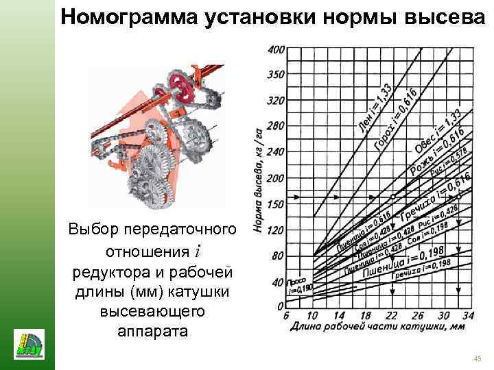 Номограмма установки нормы высева Выбор передаточного отношения i редуктора и рабочей длины (мм) катушки