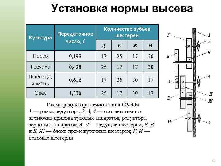 Установка нормы высева Культура Передаточное число, i Количество зубьев шестерен Д Е Ж И