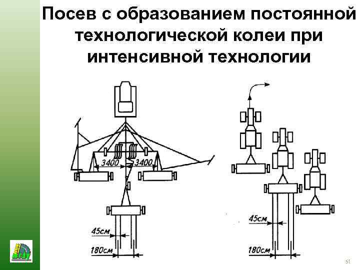 Посев с образованием постоянной технологической колеи при интенсивной технологии 51 