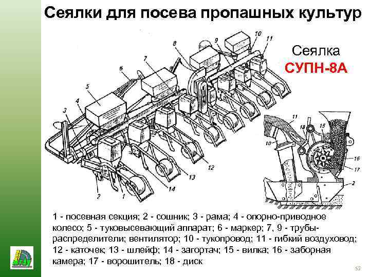 Сеялки для посева пропашных культур Сеялка СУПН-8 А 1 - посевная секция; 2 -