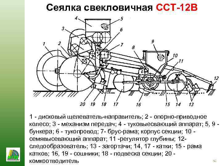 Сеялка свекловичная ССТ-12 В 1 - дисковый щелеватель-направитель; 2 - опорно-приводное колесо; 3 -