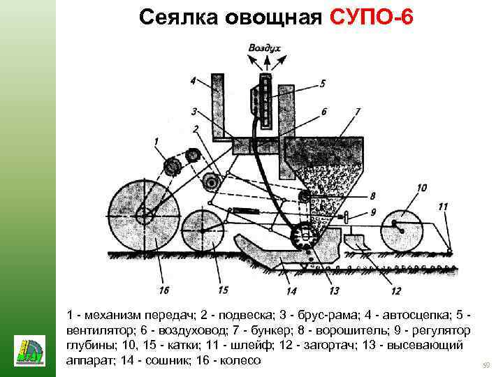 Сеялка овощная СУПО-6 1 - механизм передач; 2 - подвеска; 3 - брус-рама; 4