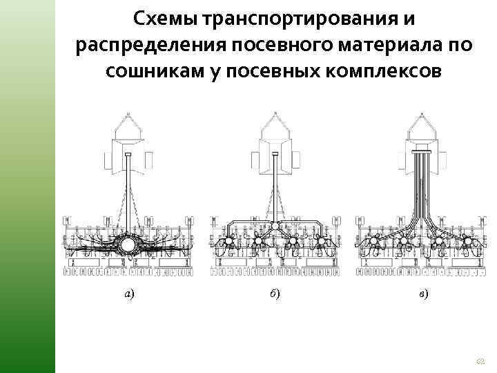 Схемы транспортирования и распределения посевного материала по сошникам у посевных комплексов а) б) в)