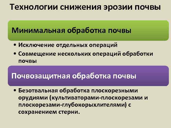 Сделайте анализ рисунка и укажите процессы ведущие к водной эрозии почвы