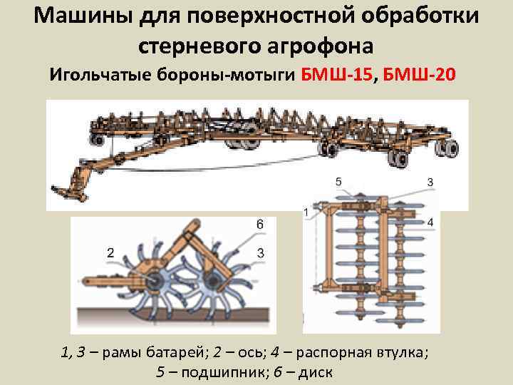 Машины для обработки почвы