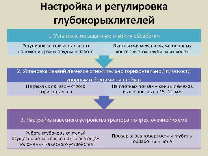 Обработка изображений эрозия