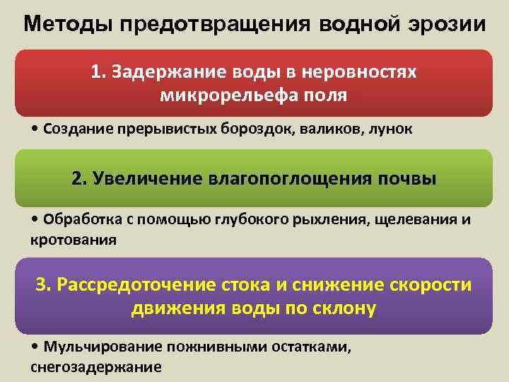 Сделайте анализ рисунка и укажите процессы ведущие к водной эрозии почвы