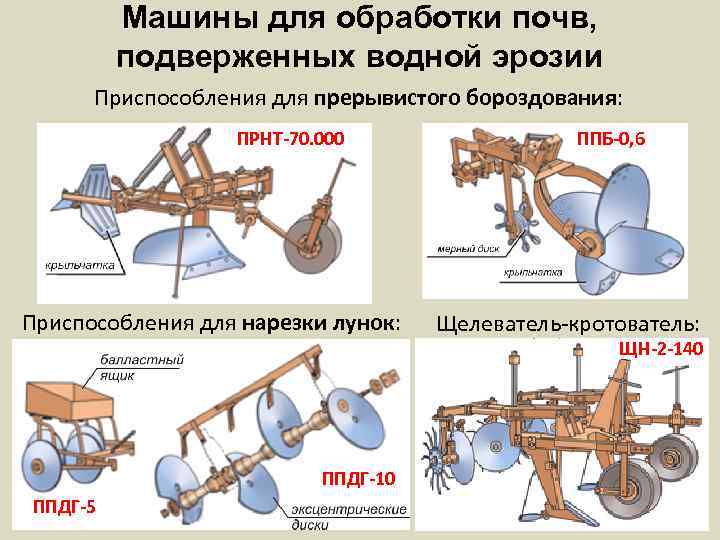 Машины для обработки почвы