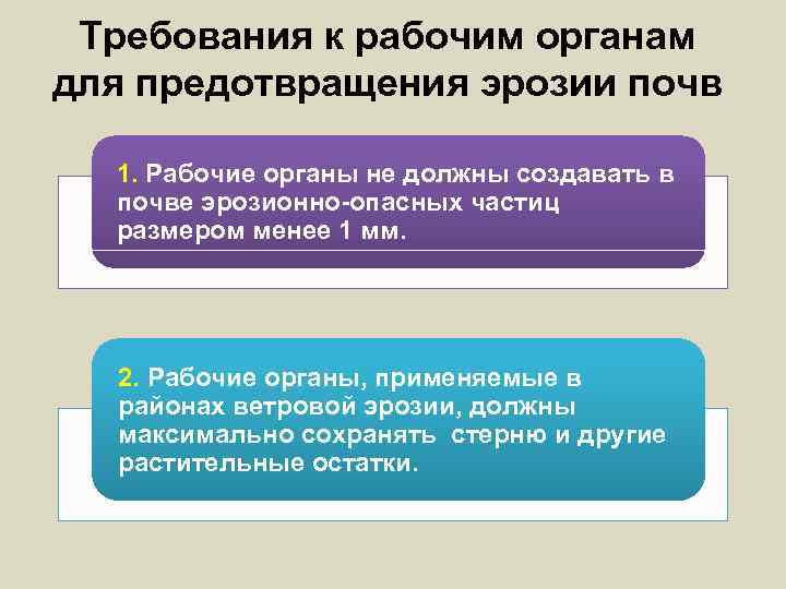 Требования к рабочим органам для предотвращения эрозии почв 1. Рабочие органы не должны создавать