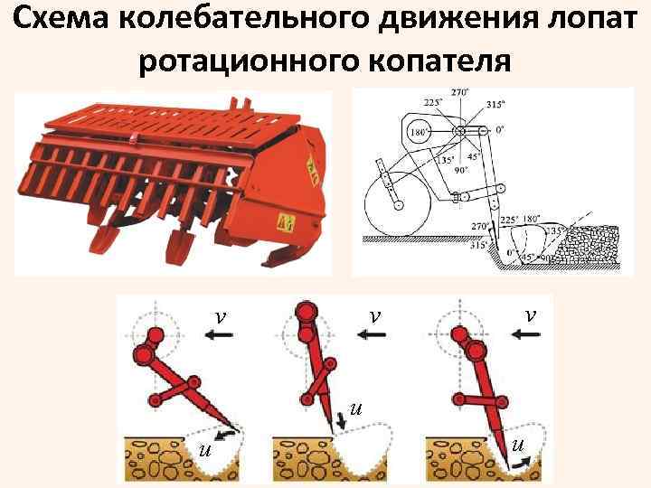 Рабочие органы машин. Износ рабочих органов почвообрабатывающих машин. Рабочие органы на почвообработку. Виды стоек почвообрабатывающих машин. Ремонт рабочих органов почвообрабатывающих машин.