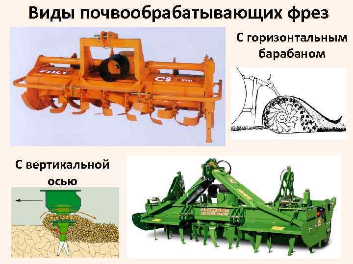 Виды почвообрабатывающих фрез С горизонтальным барабаном С вертикальной осью 