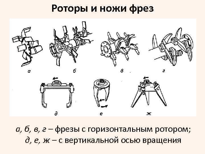 Роторы и ножи фрез а, б, в, г – фрезы с горизонтальным ротором; д,