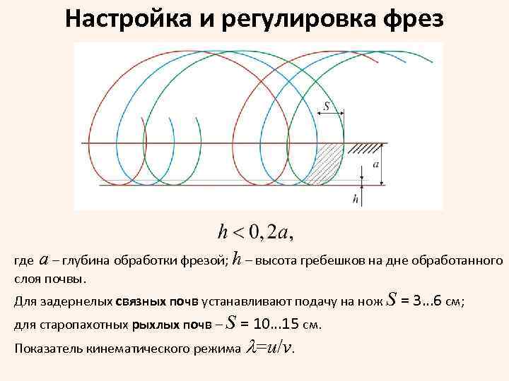 Настройка и регулировка фрез где a – глубина обработки фрезой; h – высота гребешков