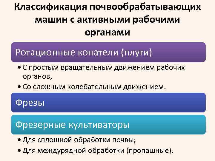 Классификация почвообрабатывающих машин с активными рабочими органами Ротационные копатели (плуги) • С простым вращательным