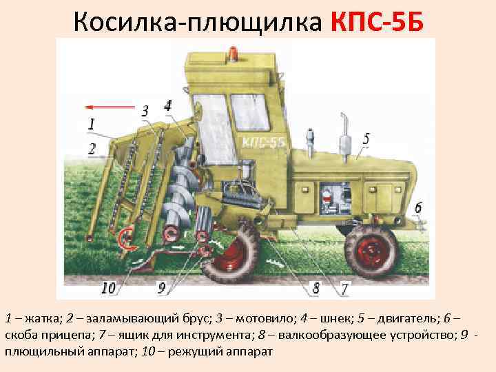 Косилка-плющилка КПС-5 Б 1 – жатка; 2 – заламывающий брус; 3 – мотовило; 4