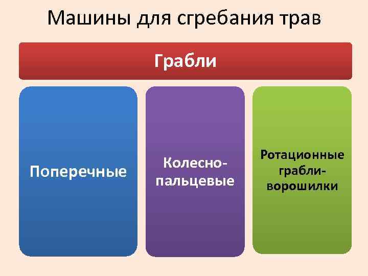 Машины для сгребания трав Грабли Поперечные Колеснопальцевые Ротационные грабливорошилки 