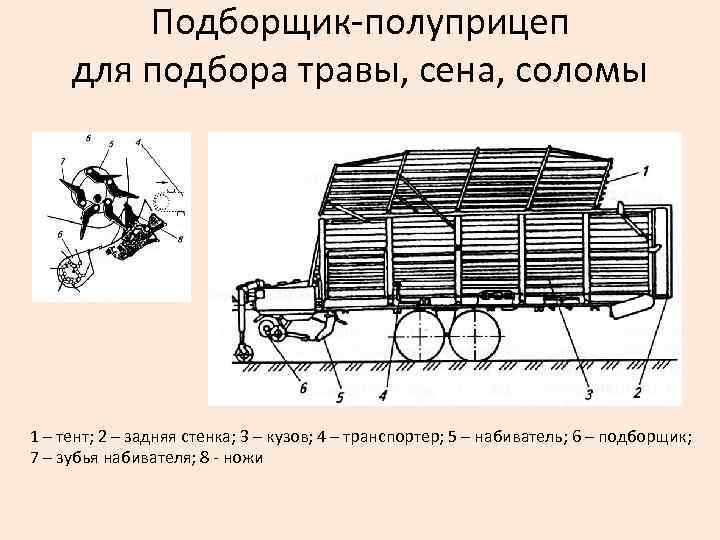 Подборщик-полуприцеп для подбора травы, сена, соломы 1 – тент; 2 – задняя стенка; 3