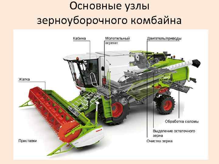Основные узлы зерноуборочного комбайна 