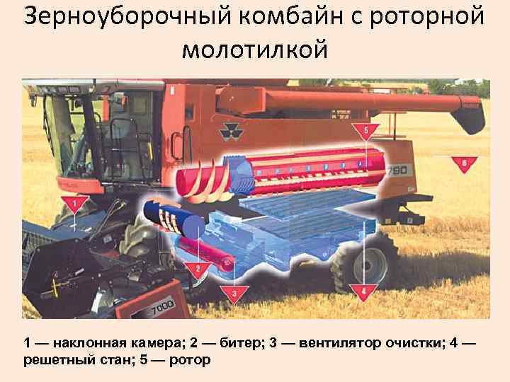 Зерноуборочный комбайн с роторной молотилкой 1 — наклонная камера; 2 — битер; 3 —