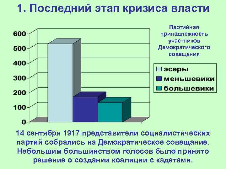 1. Последний этап кризиса власти Партийная принадлежность участников Демократического совещания 14 сентября 1917 представители