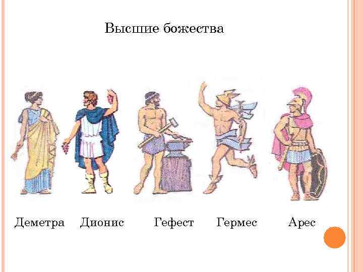 Высшие божества Деметра Дионис Гефест Гермес Арес 